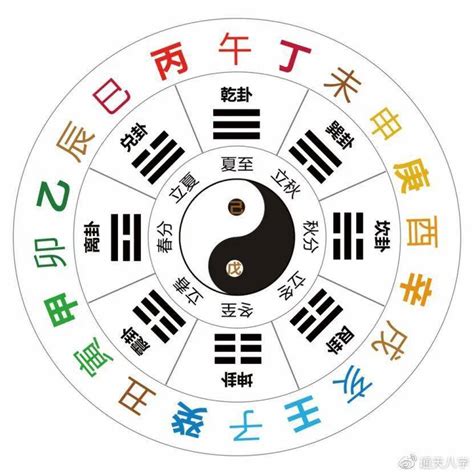 天干 時間